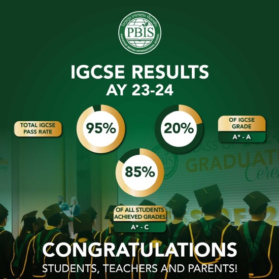 The Outstanding Achievements of Our IGCSE Students